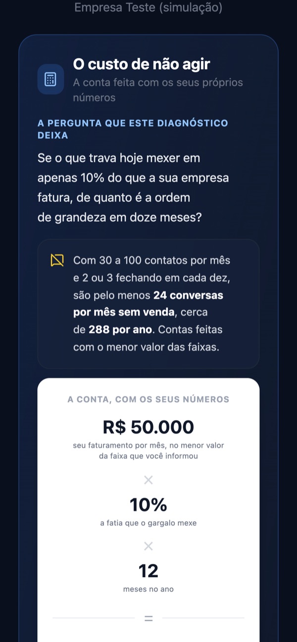 Resultado: o custo de não agir, calculado com os números da empresa